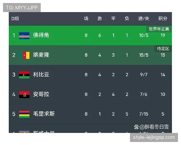 世界杯佛得角晋级意义：小国足球写下新篇章
